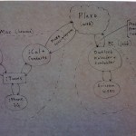 Plaxo sync outlook ical iphone w880