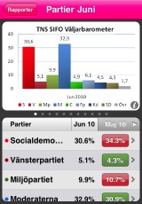 tns sifo väljarbarometer iphone app
